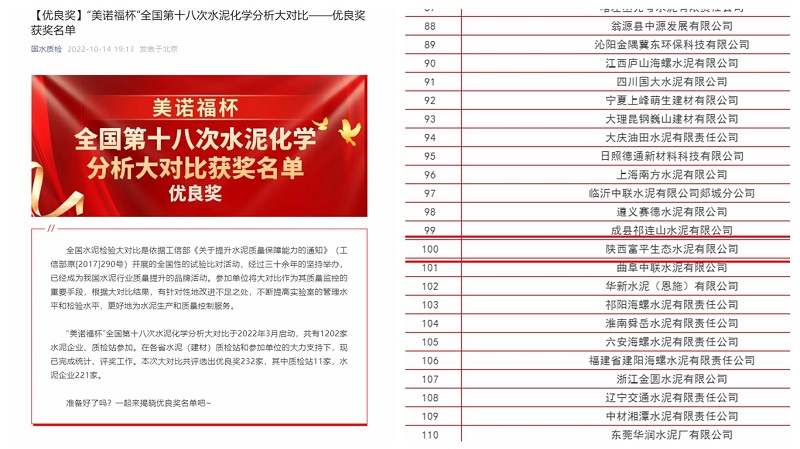 喜報！富平公司榮獲“美諾福杯”全國第十八次水泥化學(xué)分析大對比“優(yōu)良獎”